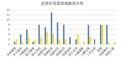 蜜芽融资后布局线下零售店,母婴电商行业开启新一轮战争_企查查